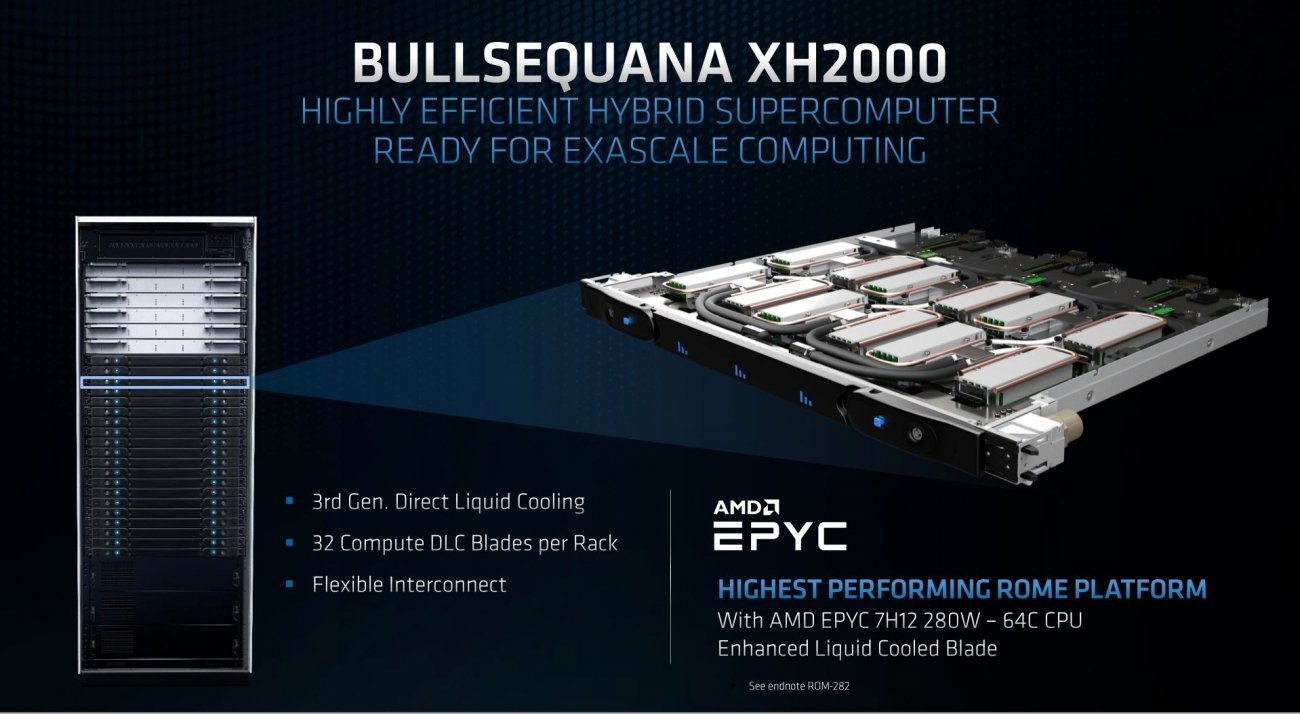 Image 1 : AMD EPYC 7H12 : 64 coeurs plus haut en fréquence, watercooling exigé