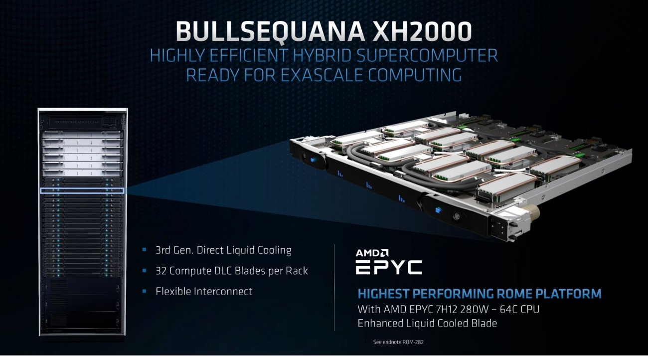 67722_01_amd epyc 7h12 64c 128t 280w tdp liquid cooled servers_full