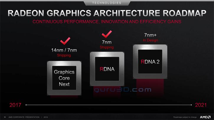 Image 2 : AMD promet des GPU RDNA2 et des CPU Zen 3 en 2020, Zen 4 en 2021 ?