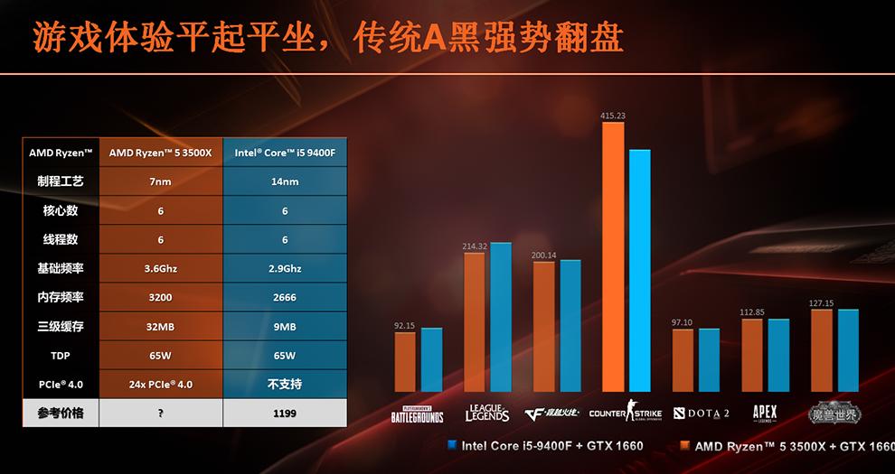 Image 1 : AMD : les Ryzen 5 3500 et 3500X affrontent le Core i5-9400F sur plusieurs jeux