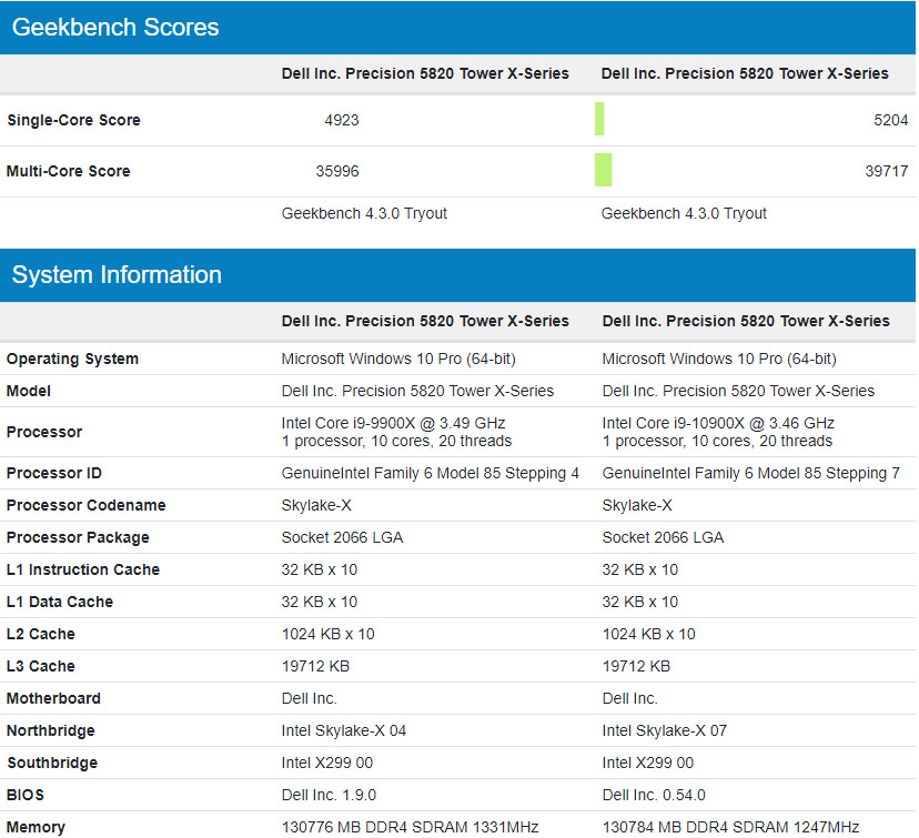 cascadelenkgeekbench1