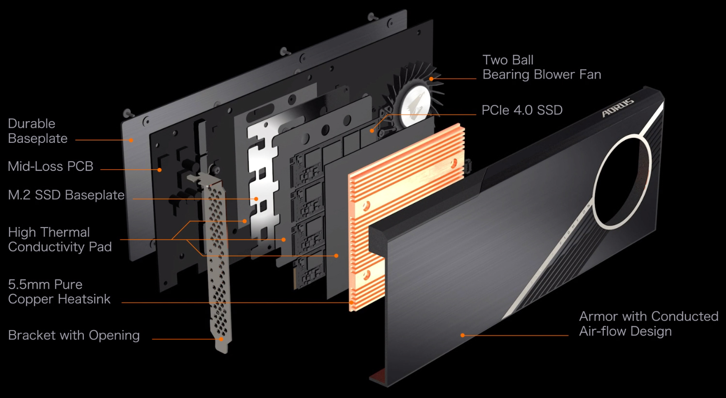 gbt aorus 4 way ssd e