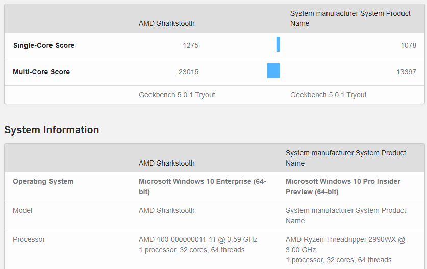 Image 1 : Le Ryzen Threadripper Sharkstooth impressionne encore sous Geekbench 5