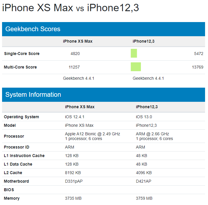 Image 3 : Premier test de l'iPhone 11 sous Geekbench 5 : 43 % plus rapide sous l'API Metal !