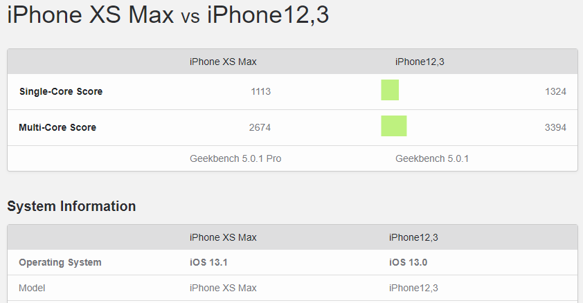 Image 2 : Premier test de l'iPhone 11 sous Geekbench 5 : 43 % plus rapide sous l'API Metal !