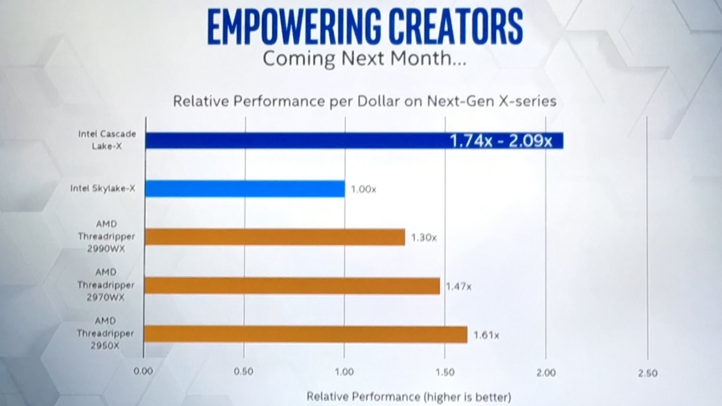 Image 1 : Intel va baisser le prix de ses processeur HEDT pour faire face à AMD