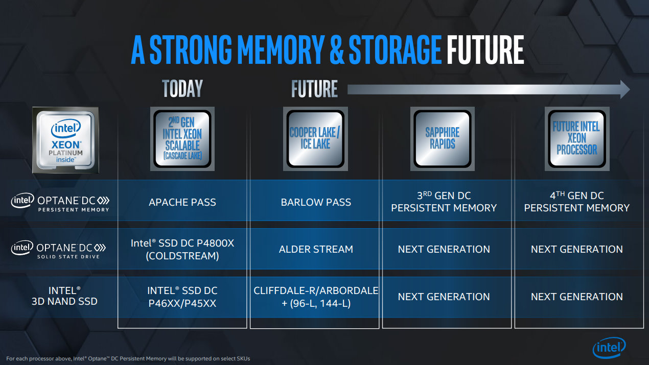 Image 2 : Intel annonce une techno Optane nouvelle génération et de la NAND à 144 couches