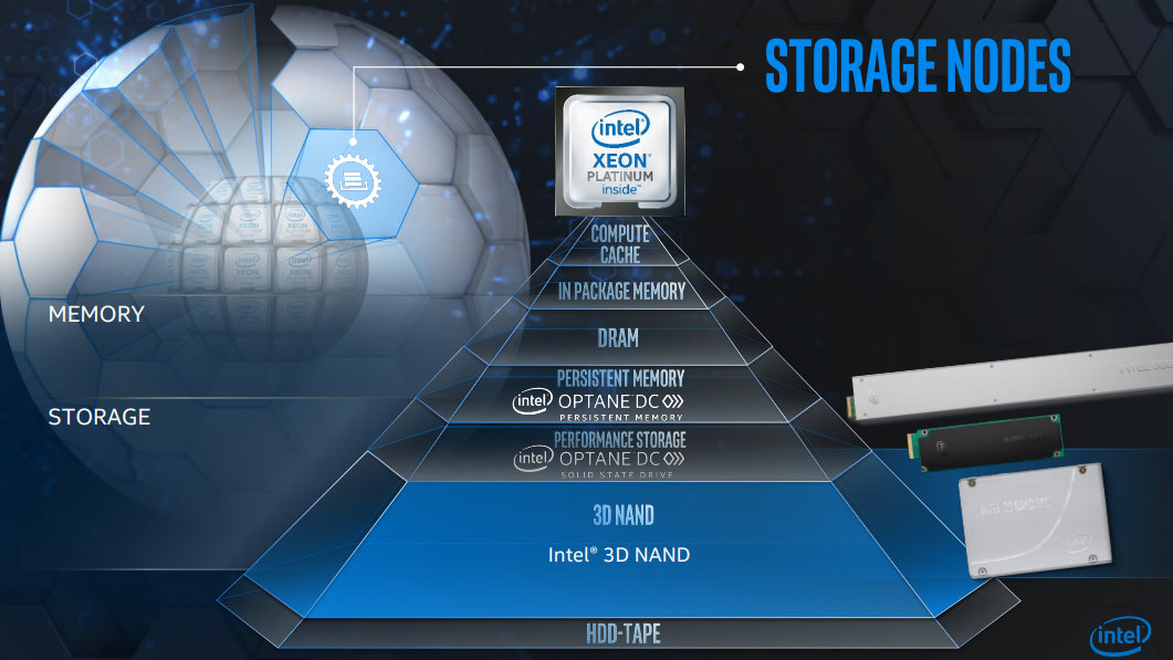 Image 4 : Intel annonce une techno Optane nouvelle génération et de la NAND à 144 couches
