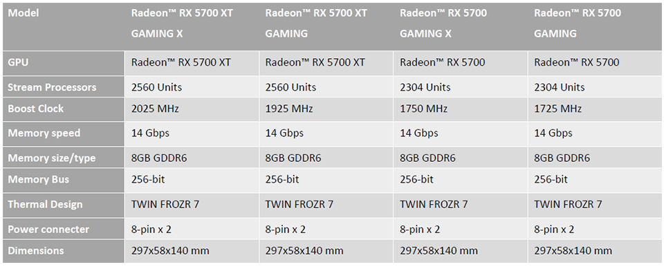 Image 9 : MSI présente enfin ses Radeon RX 5700, et 5700 XT Gaming X