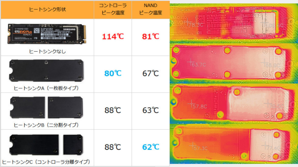 Test de radiateur sur un SSD NVMe : quelle efficacité pour quelle structure  ?
