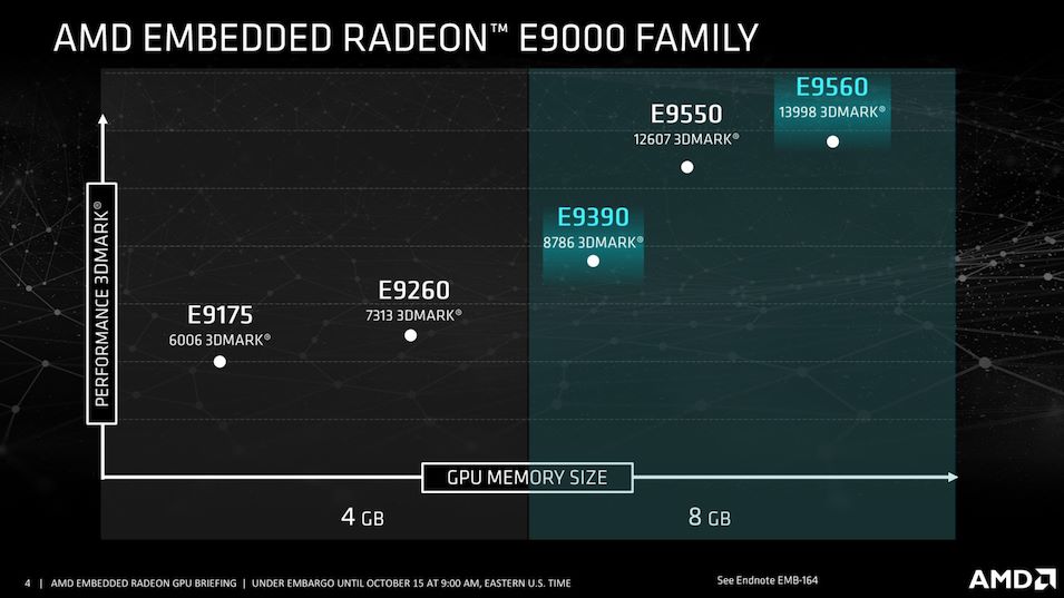 Image 3 : AMD propose des Radeon embarquées : les E9560 et E9390, sur GPU Polaris
