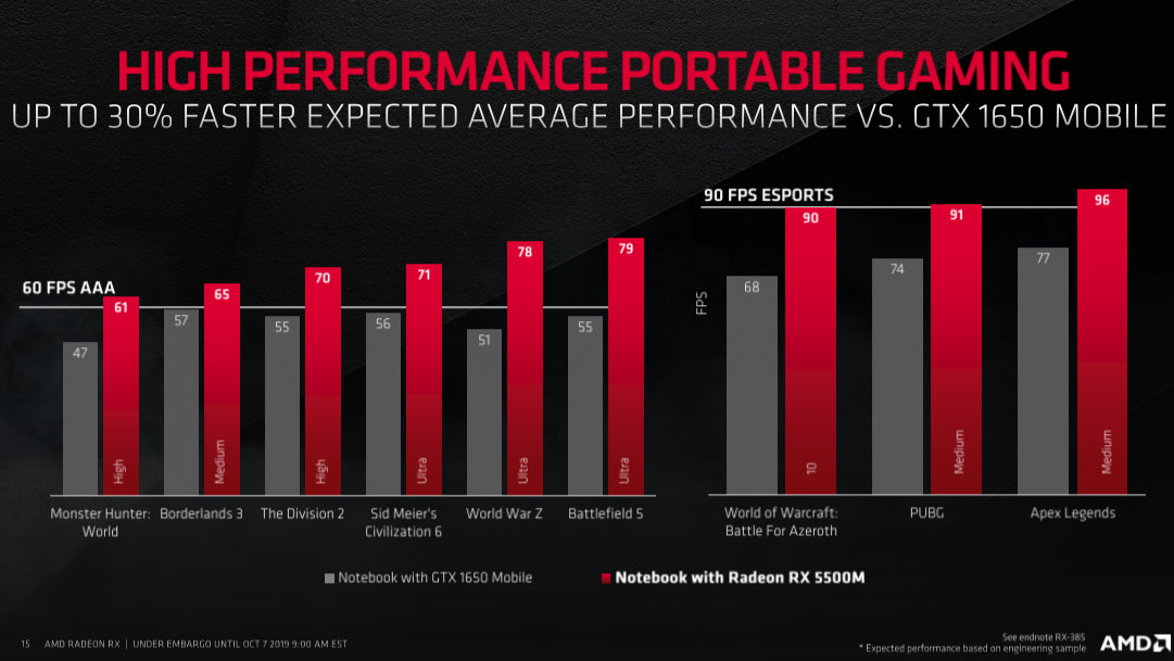 Image 4 : AMD lance les Radeon RX 5500 et 5500M, plus rapides que les GeForce GTX 1650