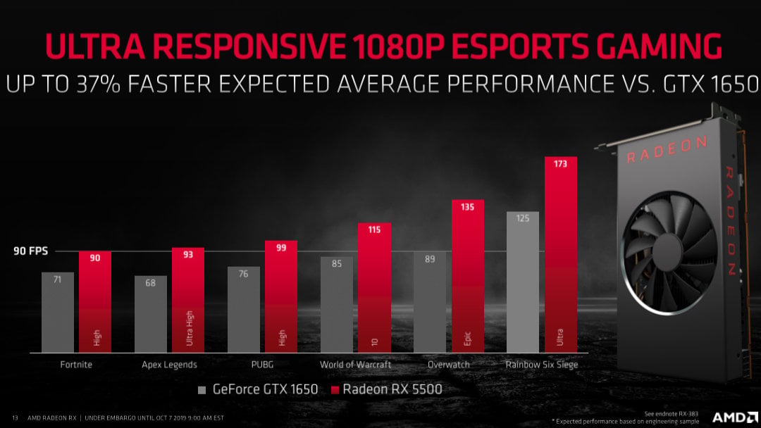 Image 5 : AMD lance les Radeon RX 5500 et 5500M, plus rapides que les GeForce GTX 1650