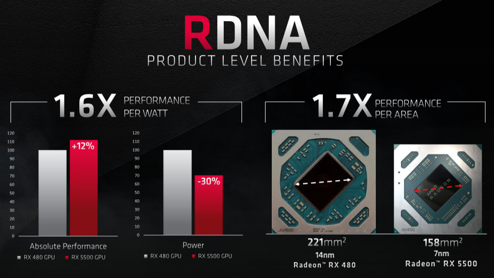 Image 6 : AMD lance les Radeon RX 5500 et 5500M, plus rapides que les GeForce GTX 1650