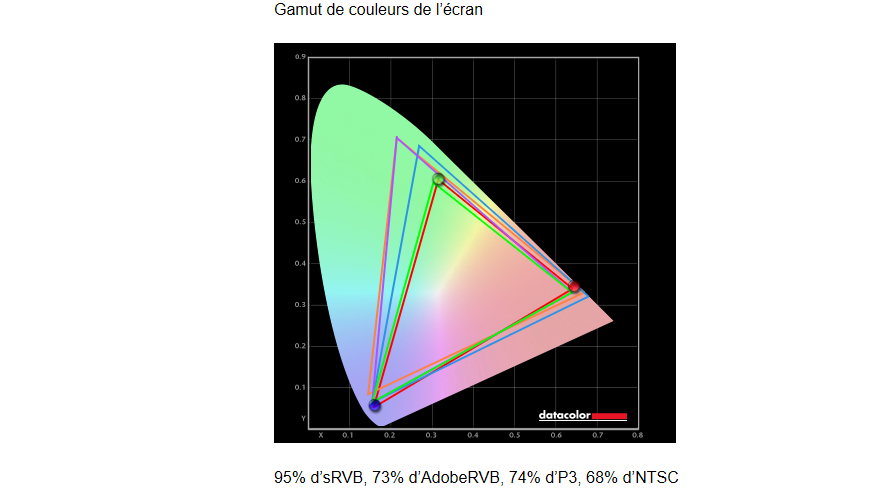 Image 19 : Test : portable gaming XMG Fusion 15, RTX 2070 et clavier méca-optique !