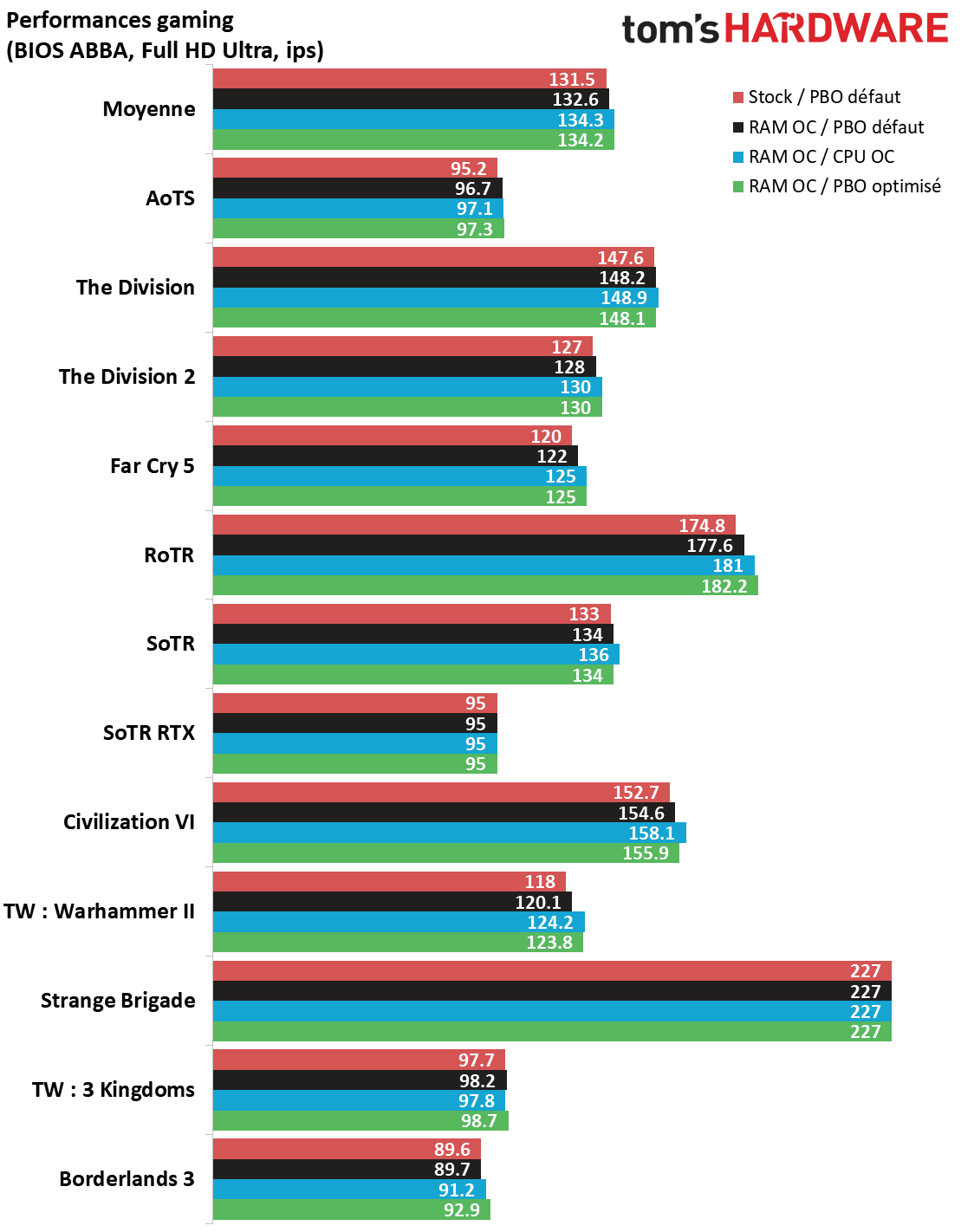 Sonde de Température (50 cm) pas cher - HardWare.fr