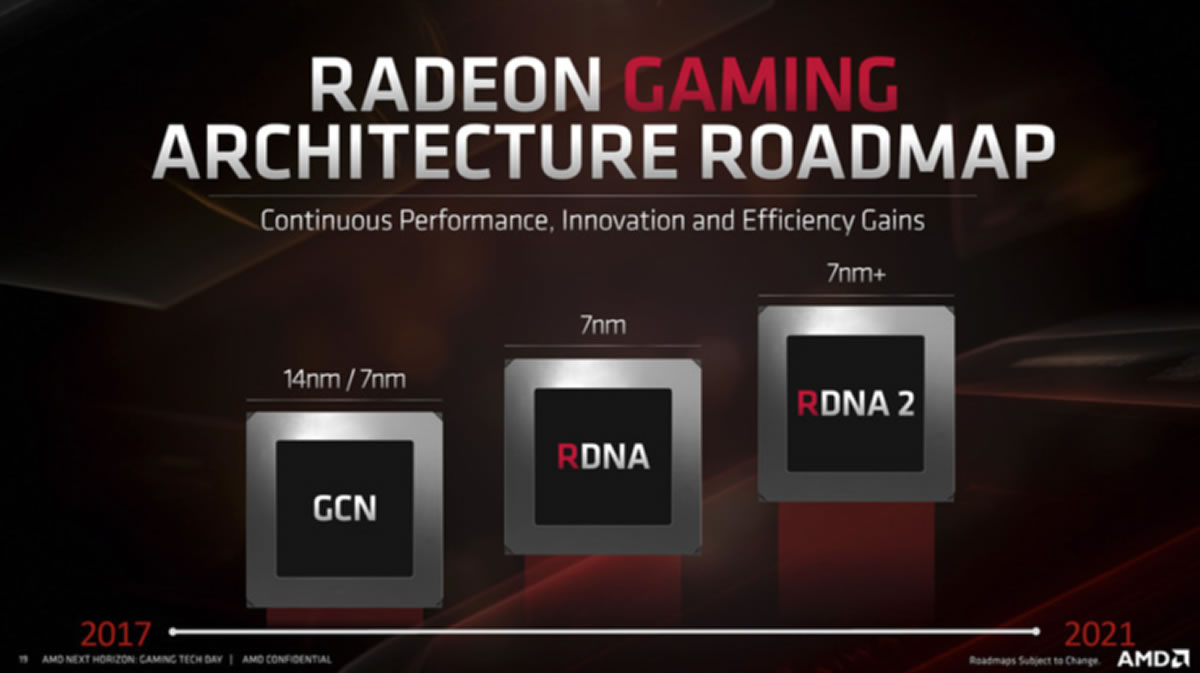 Image 2 : AMD préparerait un 'gros' GPU Navi... ?