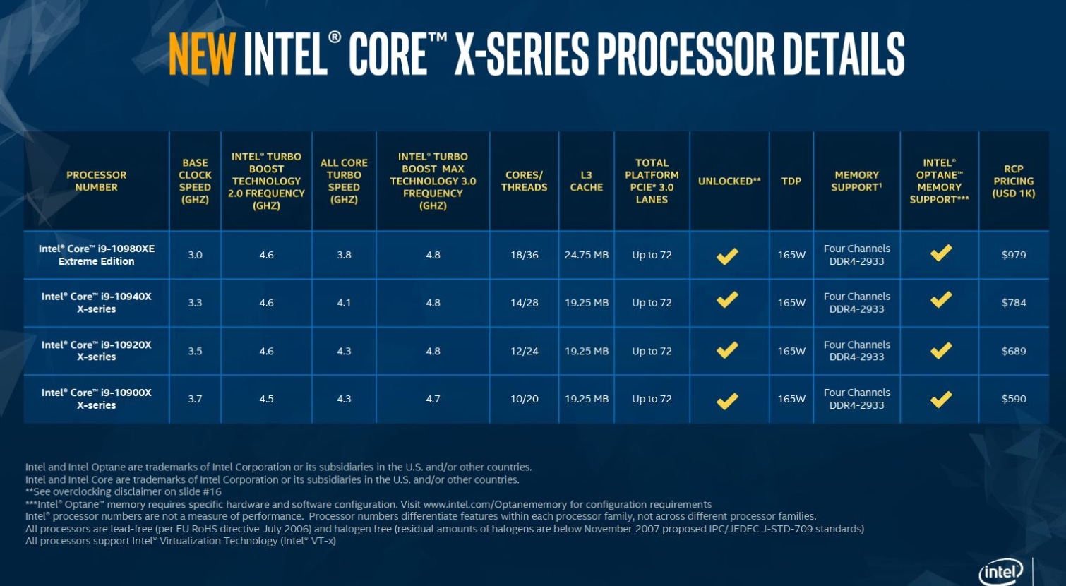 Image 1 : Le Core i9-10980XE pourrait monter à 5,1 GHz sur ses 18 cœurs avec un simple AiO !