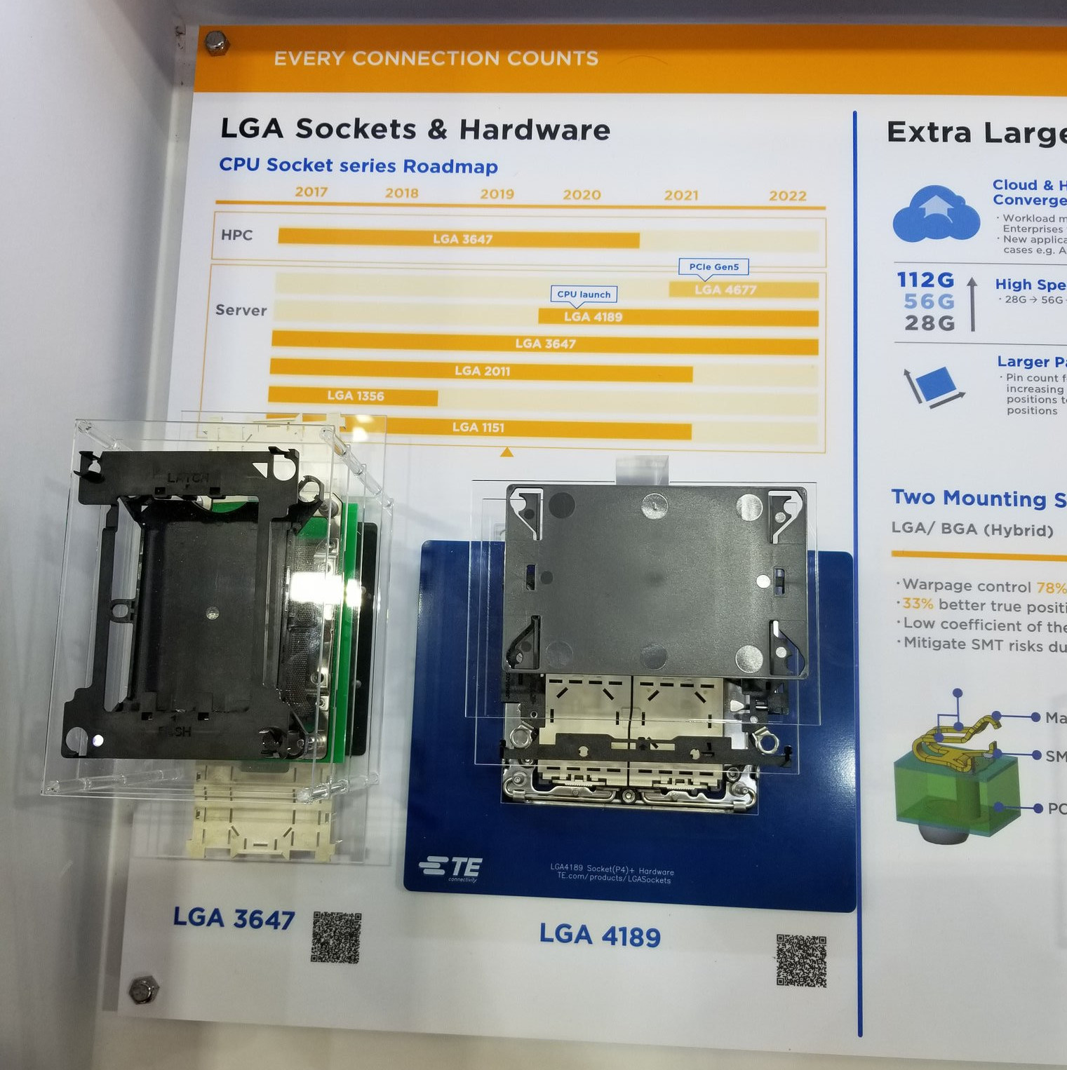 Image 1 : Intel devrait gérer le PCIe Gen5 en 2021 sur un futur socket LGA4189