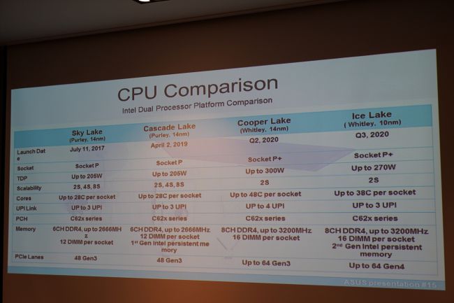 Image 1 : CPU Intel Cooper Lake-SP et Ice Lake-SP pour serveur : caractéristiques en fuite