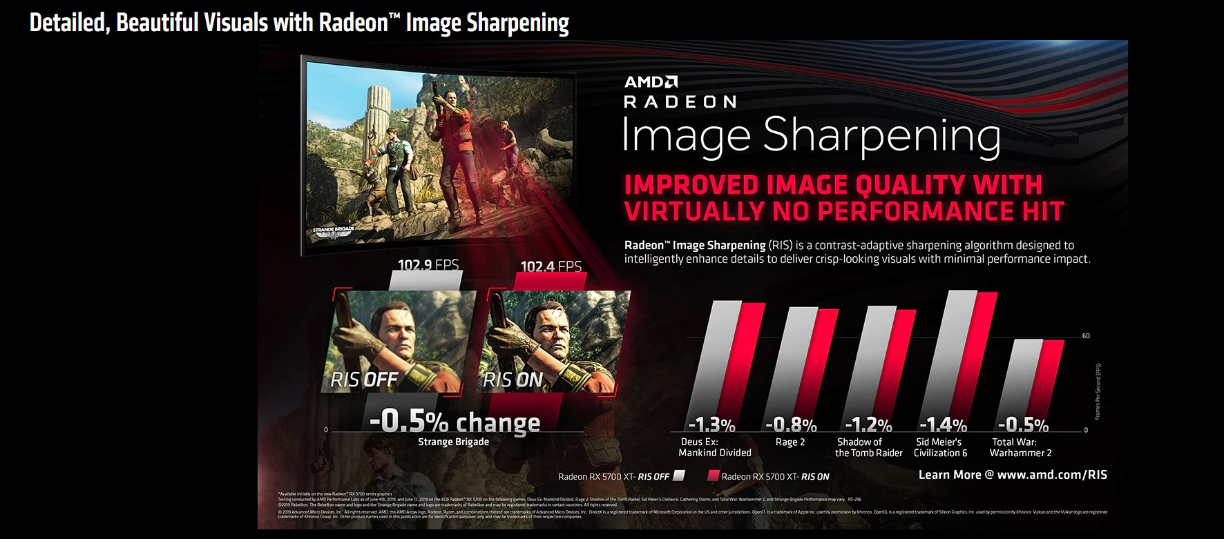 Image 2 : AMD : le Radeon Image Sharpening débarque sur les cartes Vega