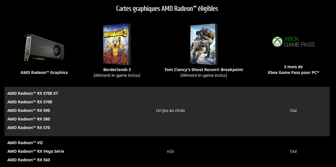 Image 3 : Bundle : AMD offre Borderlands 3, Outer Worlds et Ghost Recon : Breakpoint