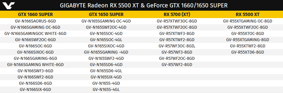 Image 2 : Une Radeon RX 5500 le 7 octobre face à une Geforce GTX 1650 Super ?