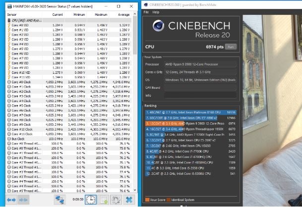 Image 3 : AMD : test du Ryzen 9 3900 à 65 W de TDP, qui monte à 160 W en pleine charge