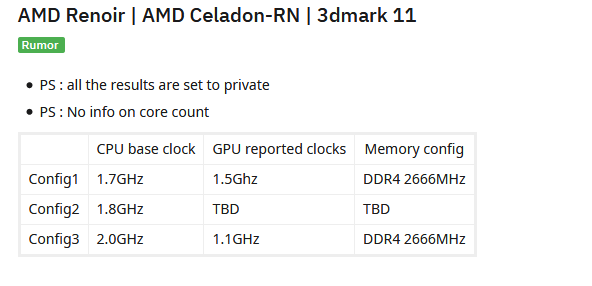 Image 1 : APU AMD Renoir : quelques premiers scores sur 3DMark 11