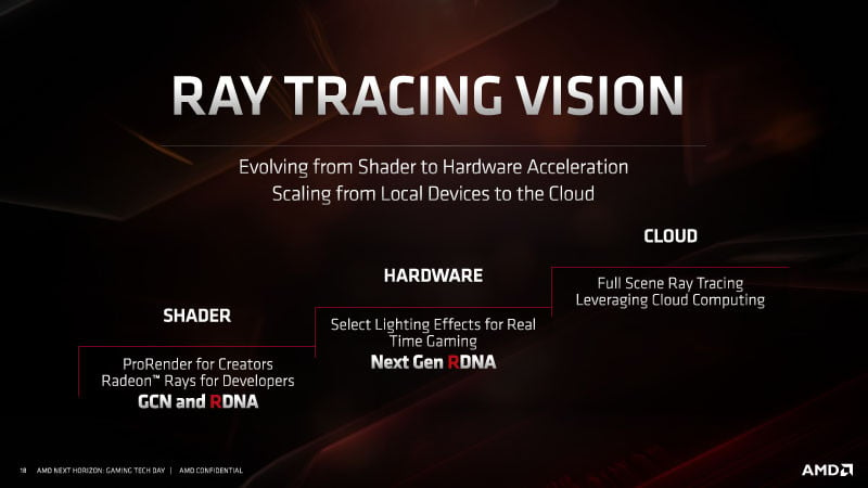 Image 1 : AMD dévoilerait 'Navi 2' sur archi RDNA2 avec ray tracing matériel au CES 2020