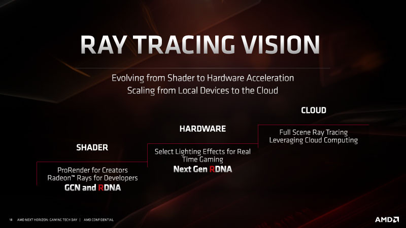 AMD RDNA GPU Architecture For Navi Radeon RX 5700 Series_11