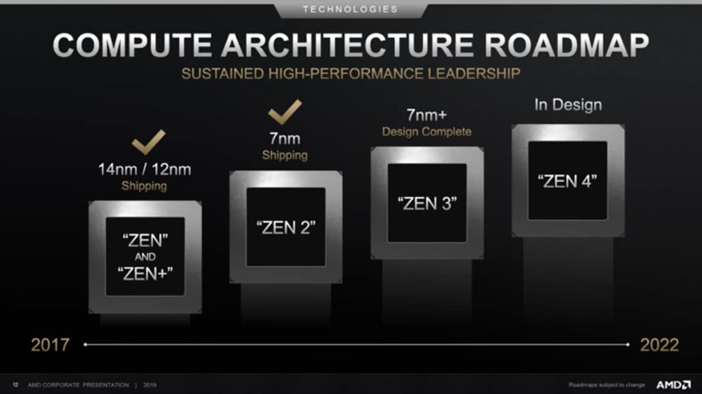 Image 1 : Ryzen 4000 : AMD annonce une puissance pure en hausse de 15 % pour Zen3