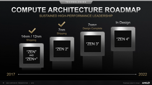 Image 1 : Lisa Su assure que les Ryzen 4000, mobiles, arriveront dès le début 2020
