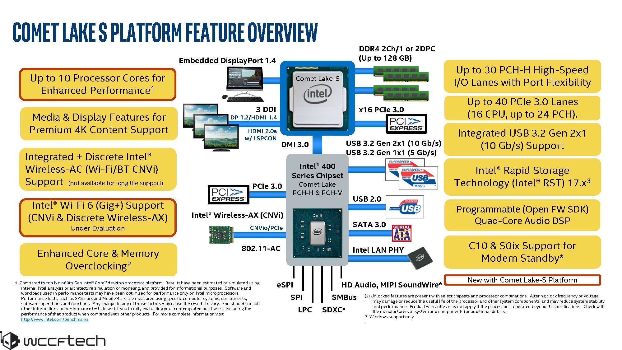 Image 5 : Intel Comet Lake : Hyper Threading pour tous, et nouveau socket