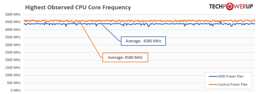 highest observed cpu frequency