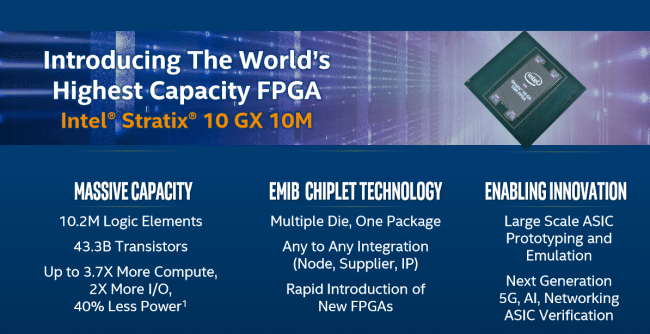Image 3 : Intel dévoile un énorme FPGA avec 43,3 milliards de transistors !