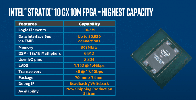 Image 4 : Intel dévoile un énorme FPGA avec 43,3 milliards de transistors !