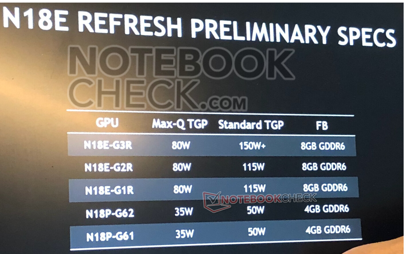Image 1 : NVIDIA préparerait des versions Super de ses RTX et GTX pour PC portables