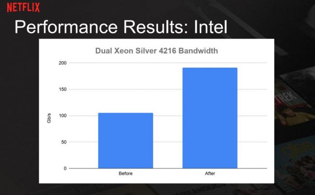 Image 1 : Netflix : un seul processeur AMD EPYC Rome fait mieux que du dual-socket Intel !