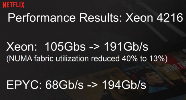 Image 3 : Netflix : un seul processeur AMD EPYC Rome fait mieux que du dual-socket Intel !