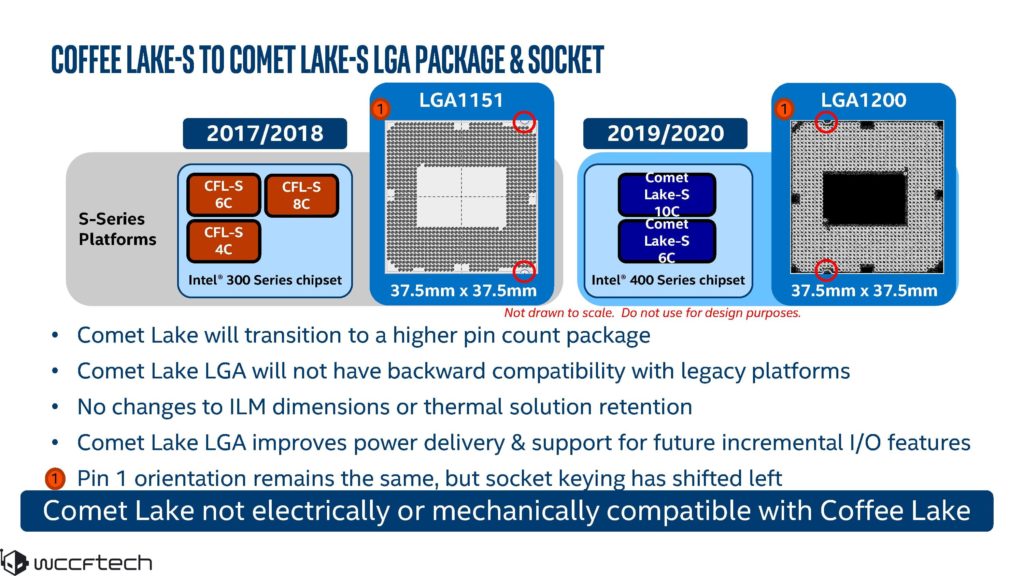 Image 2 : Les processeurs Comet Lake-S et le chipset Z490 n’arriveraient pas avant avril 2020