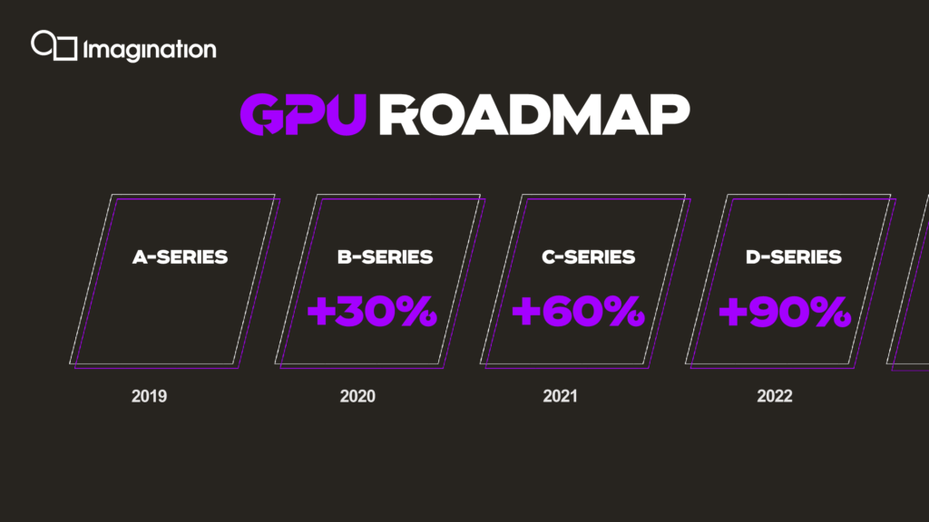 Image 3 : Imagination présente sa dixième génération de GPU, la série IMG A