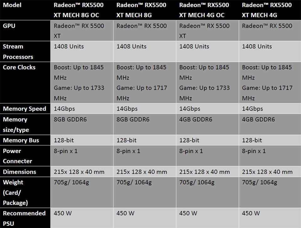 Image 5 : MSI propose des RX 5500 XT qui ne tirent pas d'énergie sur la carte mère