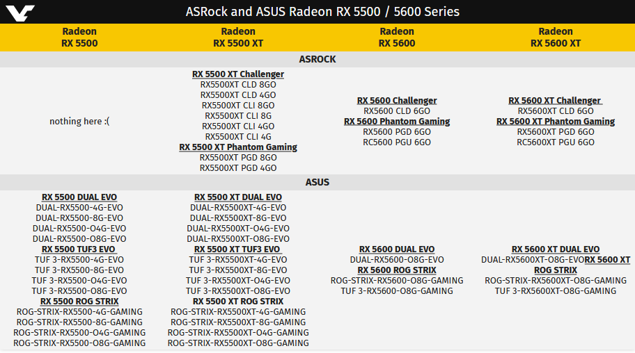 Image 3 : ASRock et Asus déposent des RX 5600 et XT avec 6 et 8 Go de VRAM