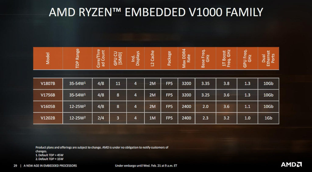Image 1 : De nouveaux mini-PC chez AMD pour concurrencer ceux d'Intel