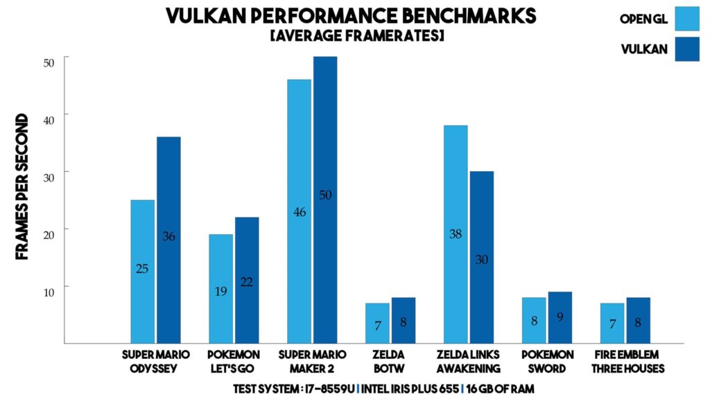 Image 3 : L’émulateur Yuzu désormais compatible avec l’API Vulkan, de gros gains pour les cartes AMD !