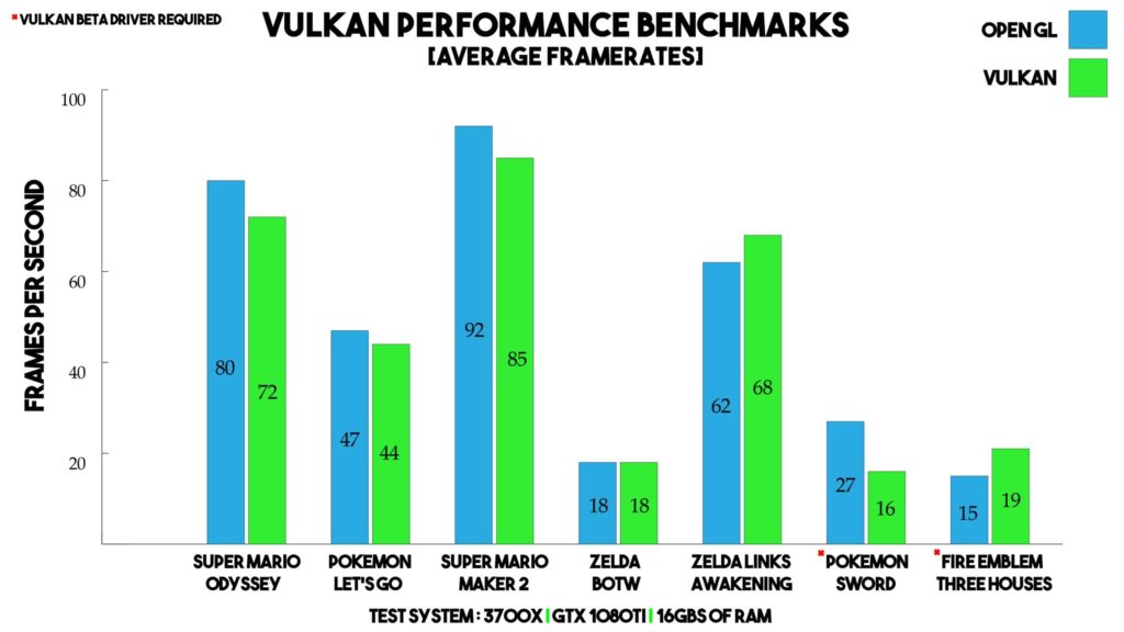 Image 2 : L’émulateur Yuzu désormais compatible avec l’API Vulkan, de gros gains pour les cartes AMD !