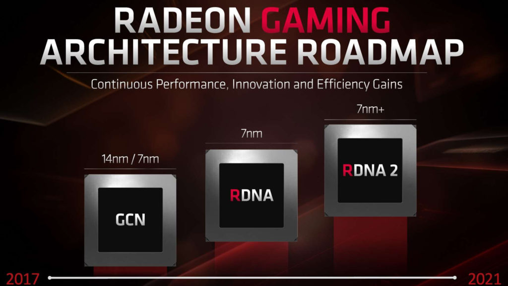 Image 1 : Lisa Su confirme que les GPU RDNA2 arrivent cette année