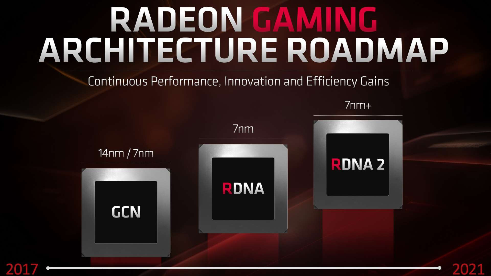 AMD Radeon RDNA2 Roadmap