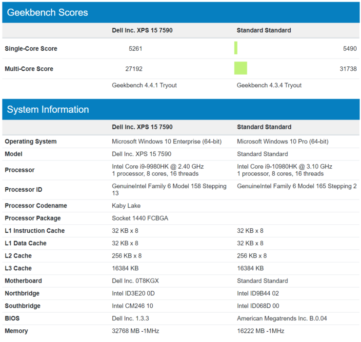 Image 1 : Le Core i9-10980HK se montre sur GeekBench : plus rapide qu’un Ryzen 5 3600X pour PC fixe